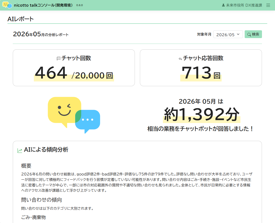 AIレポート上部。チャット回数・応答回数の統計カード、業務時間目安、AIによる傾向分析テキストが表示されている。